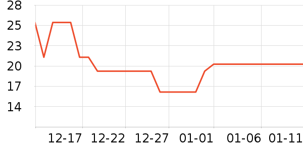 ��Һ��˪��ʷ�۸�