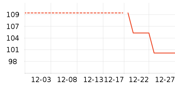 ��ͯ��װ��ʷ�۸�