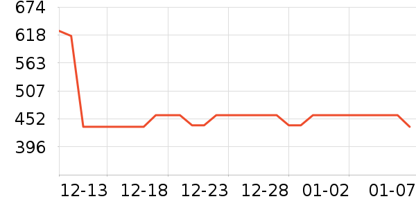 OSPREY���ⱳ����ʷ�۸�