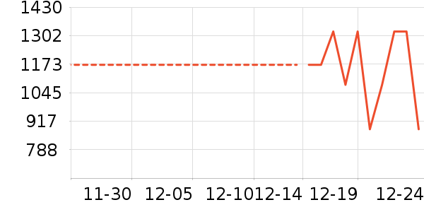 �����װ��ʷ�۸�