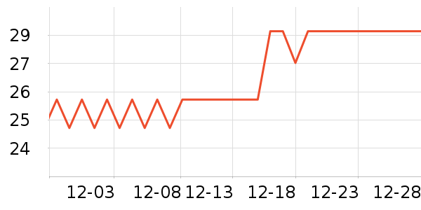 ÷��������ʷ�۸�