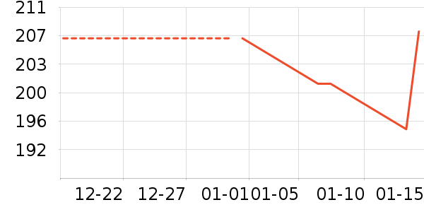 �׿��׼ҵ��Ӵ������ʷ�۸�