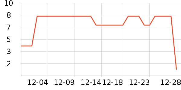 ��־��ʷ�۸�