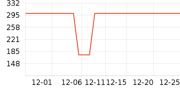 ȸ���в�Ӫ����ʷ�۸�