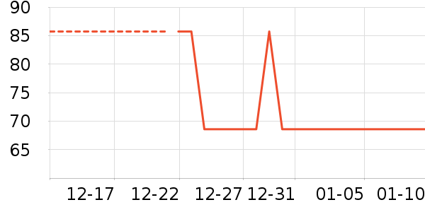 ����С����ͯ����/������ʷ�۸�