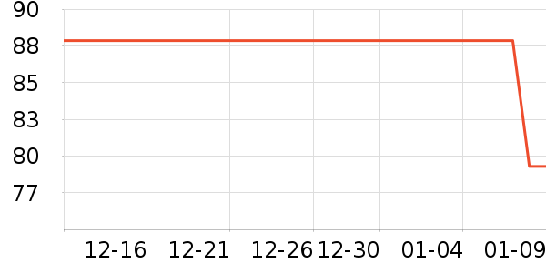 ͬ���ñ���������ʷ�۸�