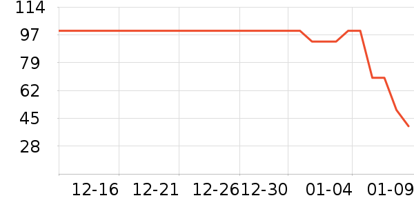 �츣�Ǹ��/������ʷ�۸�