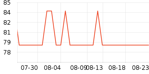 361���˶�����ʷ�۸�