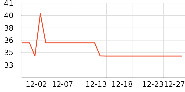 ѩ����Ůʿ�ڿ���ʷ�۸�