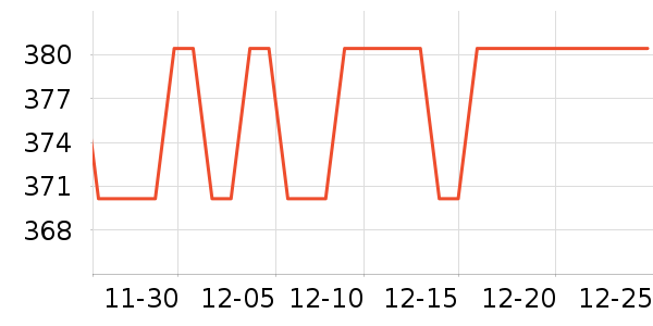 �ˬr�㴲��ʷ�۸�