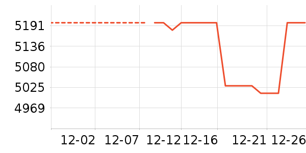 ��Ϊ�ֻ���ʷ�۸�