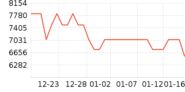 �῵����/΢�������ʷ�۸�