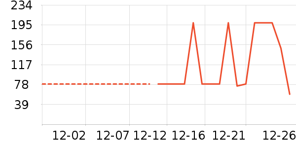 ����ñ��/Χ��/������װ��ʷ�۸�