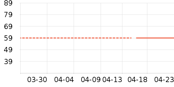 ��ά˹��ʽPolo����ʷ�۸�