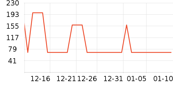 ����˿͡����������ʷ�۸�