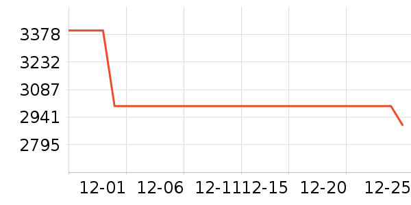 ����������ʷ�۸�