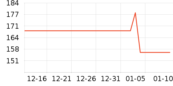 ѩ����˹���޷���ʷ�۸�