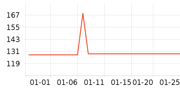 ��̤�˶�����ʷ�۸�