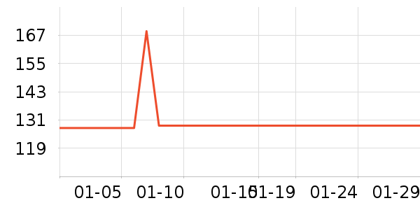 ��̤�˶�����ʷ�۸�