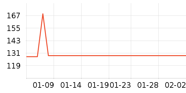 ��̤�˶�����ʷ�۸�