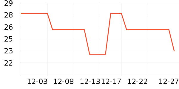 Kocotree��ͯ������ʷ�۸�