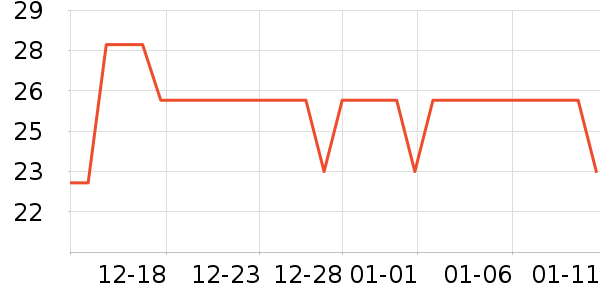 Kocotree��ͯ������ʷ�۸�