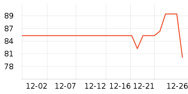 ����˹��ȫ������ʷ�۸�