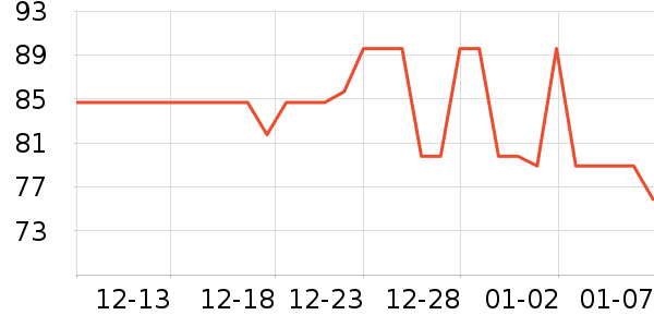 ����˹��ȫ������ʷ�۸�