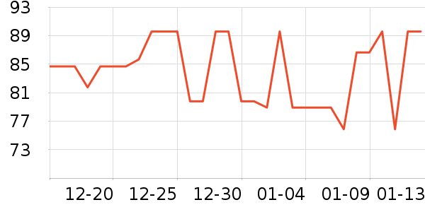 ����˹��ȫ������ʷ�۸�