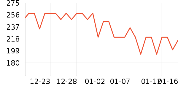 ���ư���������ʷ�۸�