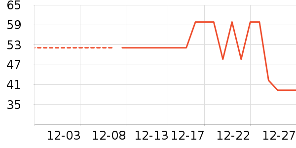 ��˷��ů������ʷ�۸�