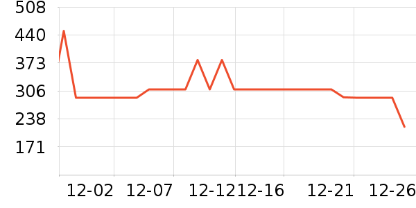 ��ʵһ��è����ʷ�۸�