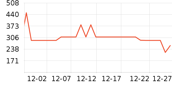 ��ʵһ��è��ʳ��ʷ�۸�