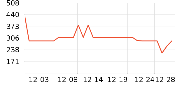 ��ʵһ��è��ʳ��ʷ�۸�