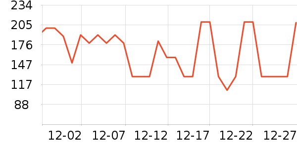 �ǵ��˶�����/��ͷ����ʷ�۸�