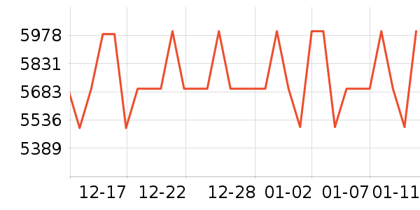 ƻ���ֻ���ʷ�۸�