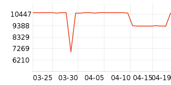 ������ϴ�»���ʷ�۸�