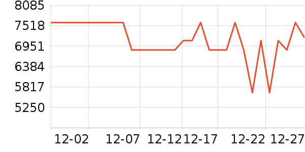 ���������ʷ�۸�