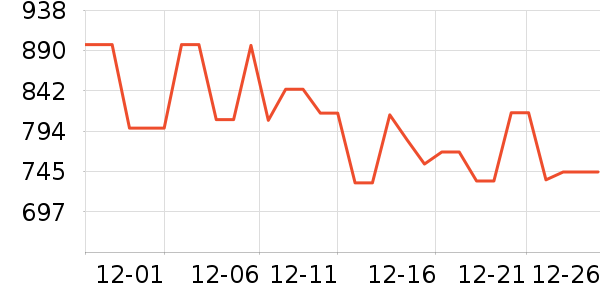 ���������뵶��ʷ�۸�