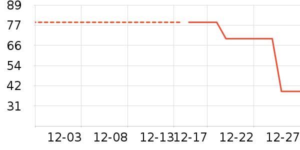 �������˱�ů������ʷ�۸�