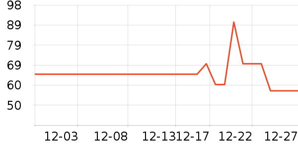 ��ά˹��ͯ������ʷ�۸�