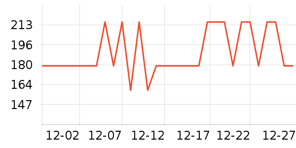 ѩ�зɻ����װ��ʷ�۸�
