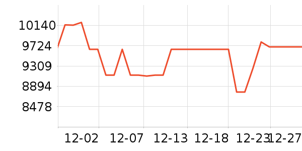 ���ᵥ����ͷ��ʷ�۸�