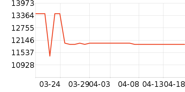 ����ͶӰ����ʷ�۸�