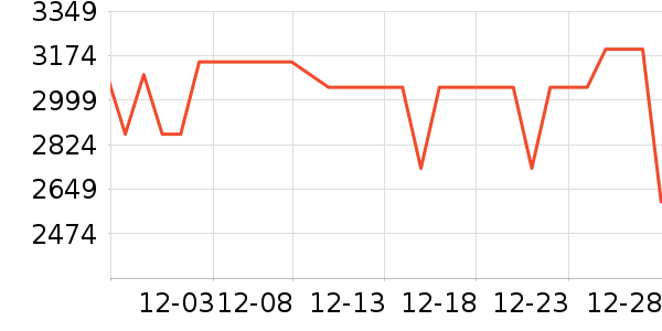 ƻ�������ֱ���ʷ�۸�