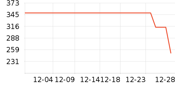 ������ˮ����ʷ�۸�