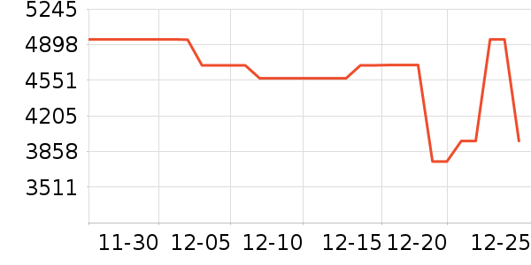 TCL������ʷ�۸�