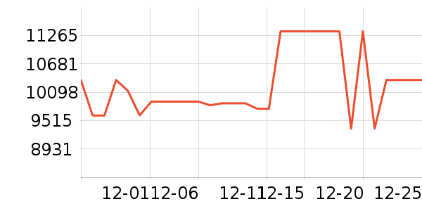 С�׵�����ʷ�۸�