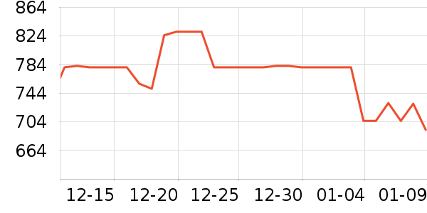 8H��Я���δ���ʷ�۸�