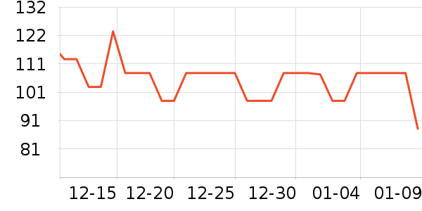 ���ƻƾ�/��������ʷ�۸�